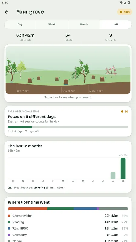 Pagewood woodland view showing trees grown across the week